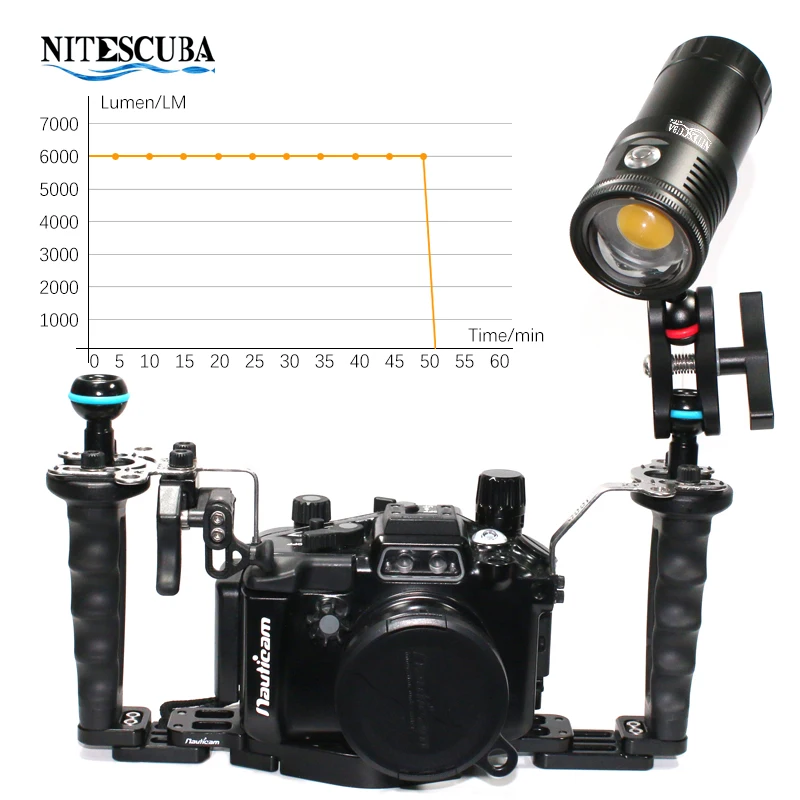 Nitescuba NSV60 LED Diving Vid - Photography Angles recensione e prezzo