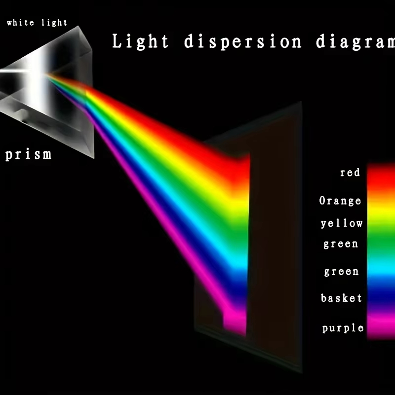 Optical Refraction Right Angle - Photography Angles recensione e prezzo